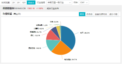 宁德时代传来大消息！硬科技宽基——双创龙头ETF（588330）劲涨1.61%，机构：备战跨年行情，逢低布局三线索-第3张图片-山东威力重工