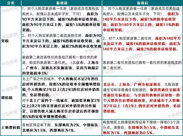 住房交易全面降税！能省多少钱？对房地产市场有哪些利好？-第2张图片-山东威力重工