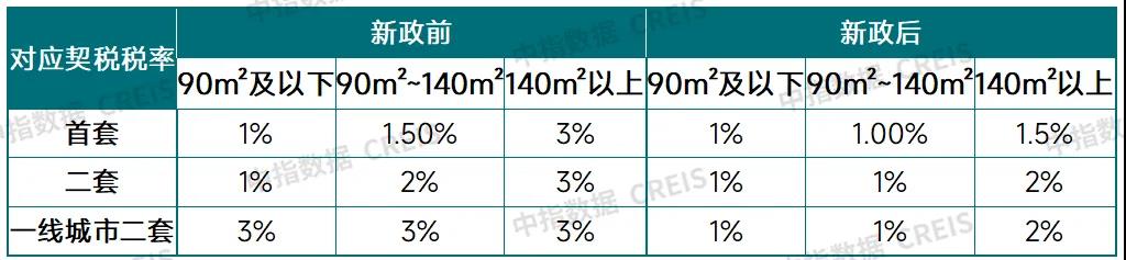 住房交易全面降税！能省多少钱？对房地产市场有哪些利好？-第3张图片-山东威力重工