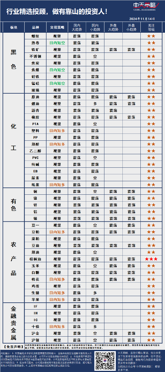 中天策略:11月14日市场分析-第3张图片-山东威力重工