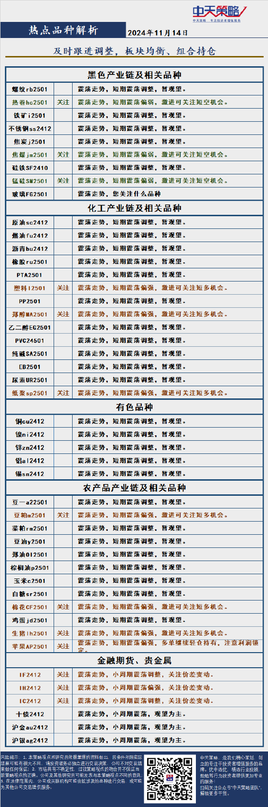 中天策略:11月14日市场分析-第4张图片-山东威力重工