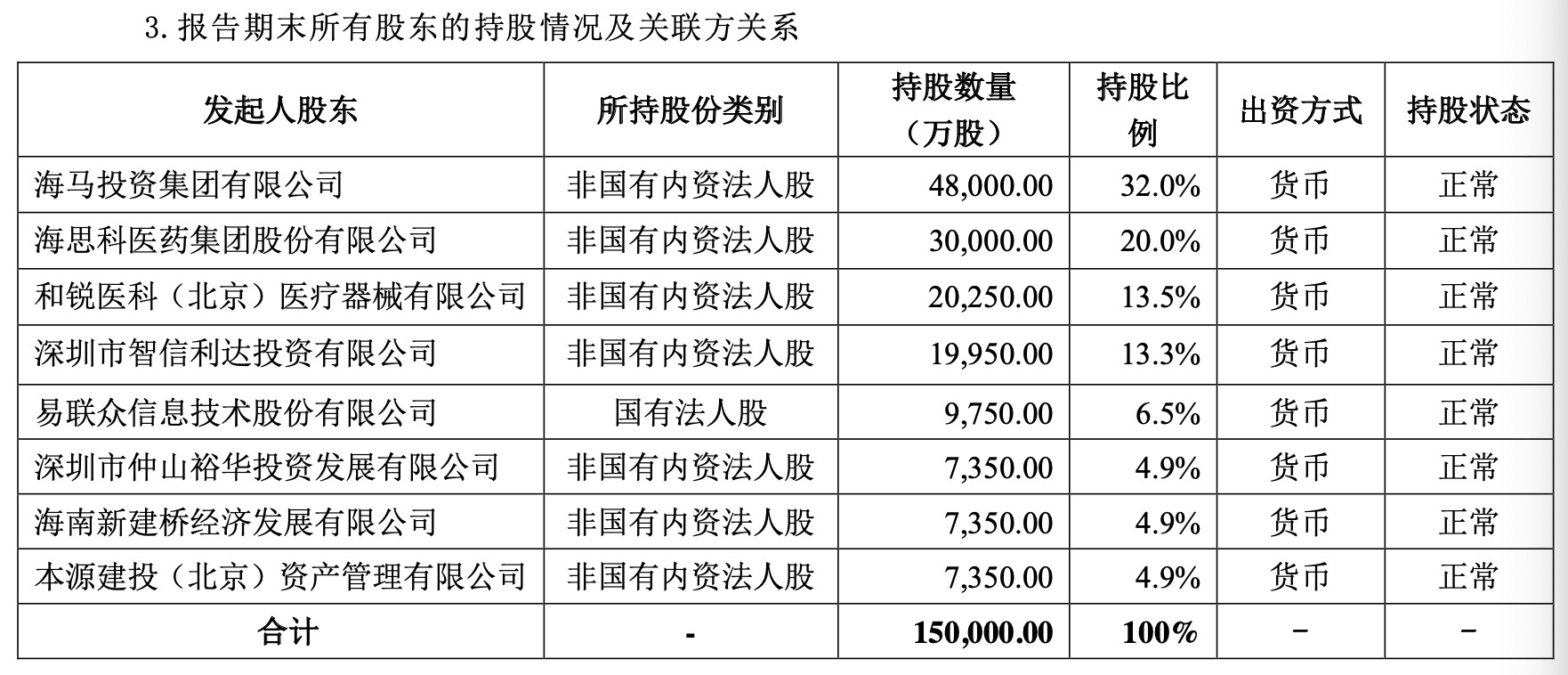 海保人寿推进增资扩股，第一大股东海马集团拟出手认购，ST易联众放弃优先认缴出资权-第2张图片-山东威力重工