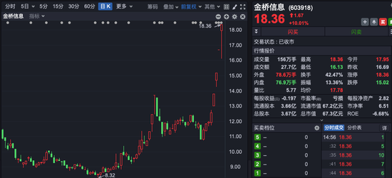 四连板大牛股，市盈率高达239倍！谁在买入？-第1张图片-山东威力重工