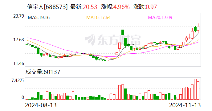 信宇人：拟2500万元至5000万元回购股份-第1张图片-山东威力重工