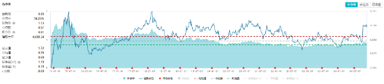 重磅会议提振，中字头齐舞！高股息全天强势，价值ETF（510030）盘中上探1.43%！-第2张图片-山东威力重工