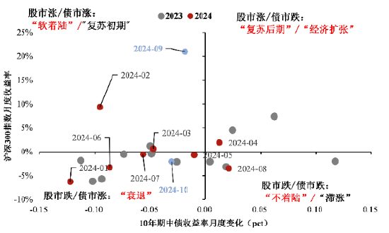 大咖研习社|国泰基金胡松：做有安全边际的价值投资-第2张图片-山东威力重工