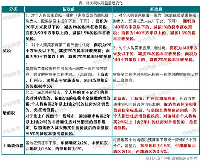 楼市“及时雨”！三部门联手发文优化税收政策，业内认为“将促进次新房加速挂牌”-第1张图片-山东威力重工