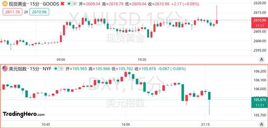 10月CPI符合预期！美联储12月降息稳了？-第1张图片-山东威力重工