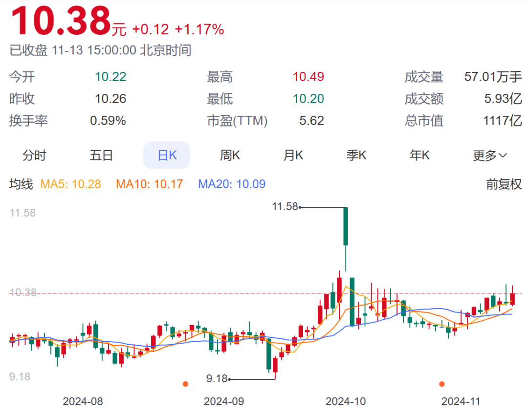 银行股被看好？年内超20家银行获大股东增持-第1张图片-山东威力重工