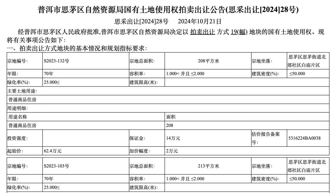 个人买地建房，70年产权可转让，在这个城市实现了！最便宜的地块58.5万元，比买房更划算？-第3张图片-山东威力重工