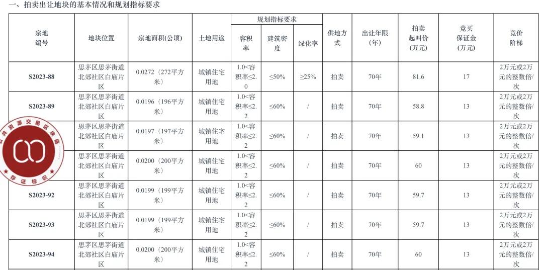 个人买地建房，70年产权可转让，在这个城市实现了！最便宜的地块58.5万元，比买房更划算？-第9张图片-山东威力重工