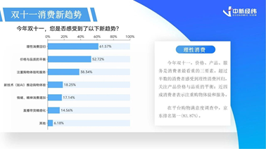 双十一数据揭晓：累计销售额超14000亿，3C、家电、服饰等品类占消费重头，京东表现抢眼-第10张图片-山东威力重工