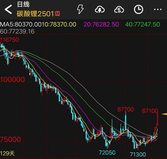 短短三个交易日，涨幅超13%！碳酸锂缘何淡季不淡？-第3张图片-山东威力重工