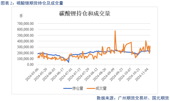 【碳酸锂】弱需求预期修正 锂价区间或抬升-第4张图片-山东威力重工