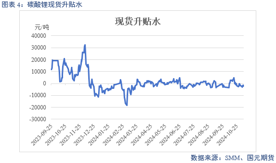 【碳酸锂】弱需求预期修正 锂价区间或抬升-第6张图片-山东威力重工