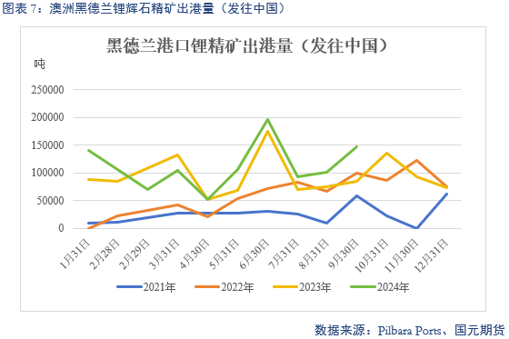 【碳酸锂】弱需求预期修正 锂价区间或抬升-第9张图片-山东威力重工