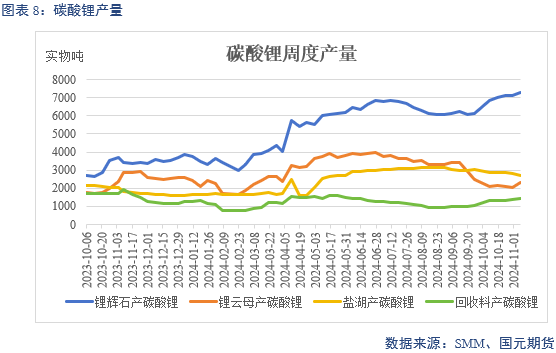 【碳酸锂】弱需求预期修正 锂价区间或抬升-第10张图片-山东威力重工