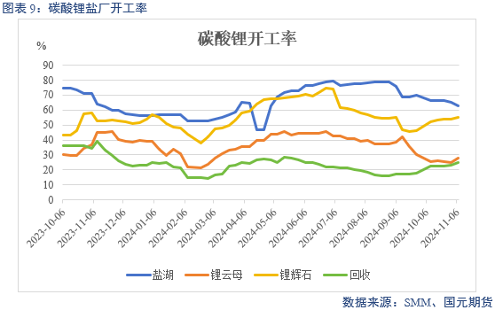 【碳酸锂】弱需求预期修正 锂价区间或抬升-第11张图片-山东威力重工