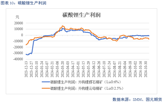 【碳酸锂】弱需求预期修正 锂价区间或抬升-第12张图片-山东威力重工