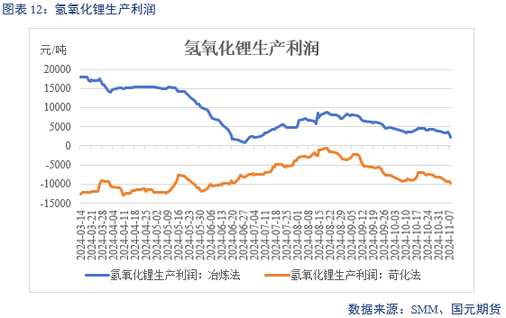 【碳酸锂】弱需求预期修正 锂价区间或抬升-第14张图片-山东威力重工