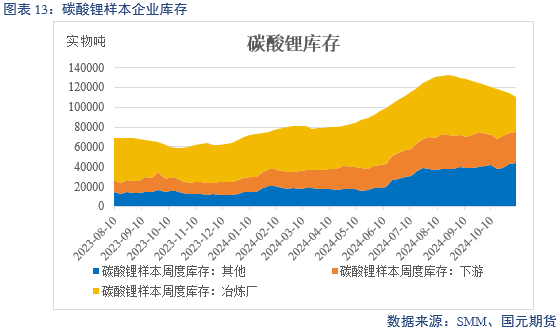 【碳酸锂】弱需求预期修正 锂价区间或抬升-第15张图片-山东威力重工