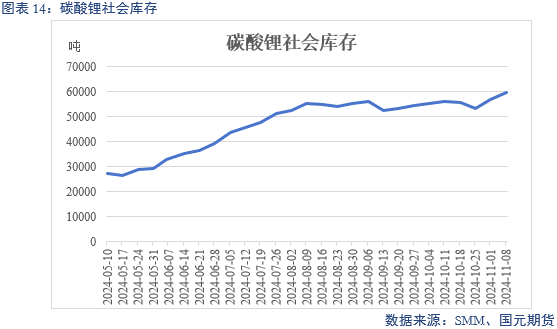 【碳酸锂】弱需求预期修正 锂价区间或抬升-第16张图片-山东威力重工