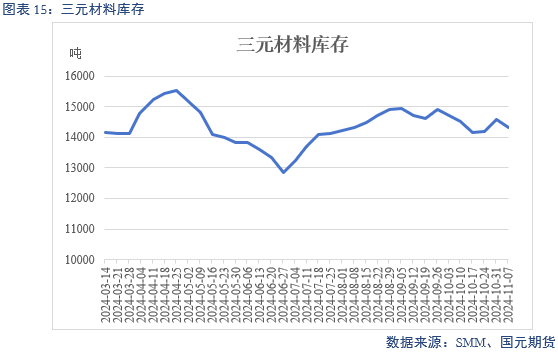 【碳酸锂】弱需求预期修正 锂价区间或抬升-第17张图片-山东威力重工