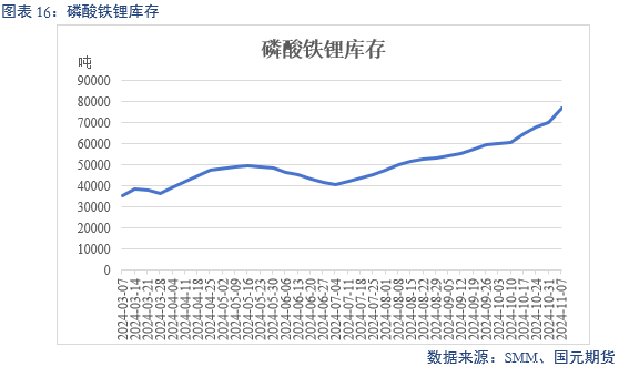 【碳酸锂】弱需求预期修正 锂价区间或抬升-第18张图片-山东威力重工