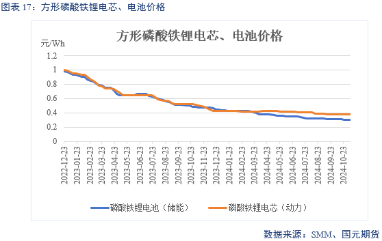 【碳酸锂】弱需求预期修正 锂价区间或抬升-第19张图片-山东威力重工