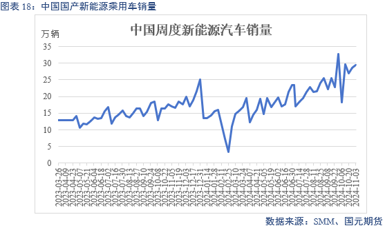 【碳酸锂】弱需求预期修正 锂价区间或抬升-第20张图片-山东威力重工