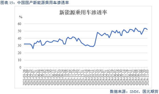 【碳酸锂】弱需求预期修正 锂价区间或抬升-第21张图片-山东威力重工