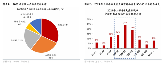 华泰证券：房产交易税收减免落地，影响几何？-第1张图片-山东威力重工