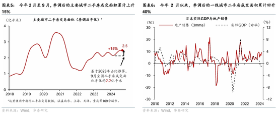 华泰证券：房产交易税收减免落地，影响几何？-第3张图片-山东威力重工