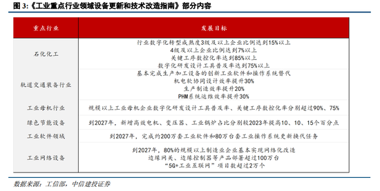 中信建投陈果：战略性重视 “两重”“两新”投资机遇-第5张图片-山东威力重工