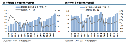 中信建投陈果：战略性重视 “两重”“两新”投资机遇-第7张图片-山东威力重工