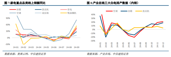 中信建投陈果：战略性重视 “两重”“两新”投资机遇-第8张图片-山东威力重工