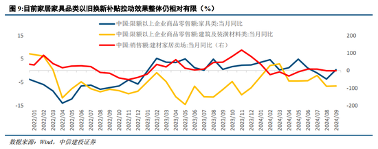 中信建投陈果：战略性重视 “两重”“两新”投资机遇-第9张图片-山东威力重工