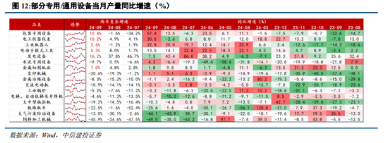 中信建投陈果：战略性重视 “两重”“两新”投资机遇-第11张图片-山东威力重工