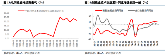 中信建投陈果：战略性重视 “两重”“两新”投资机遇-第12张图片-山东威力重工