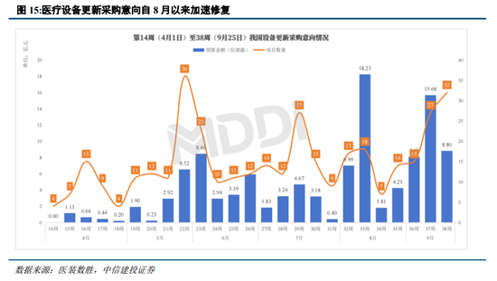 中信建投陈果：战略性重视 “两重”“两新”投资机遇-第13张图片-山东威力重工