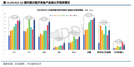 中信建投陈果：战略性重视 “两重”“两新”投资机遇-第14张图片-山东威力重工