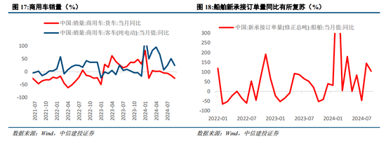 中信建投陈果：战略性重视 “两重”“两新”投资机遇-第15张图片-山东威力重工