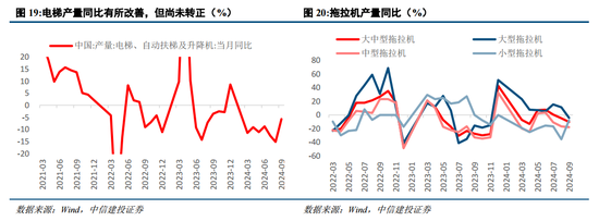 中信建投陈果：战略性重视 “两重”“两新”投资机遇-第16张图片-山东威力重工