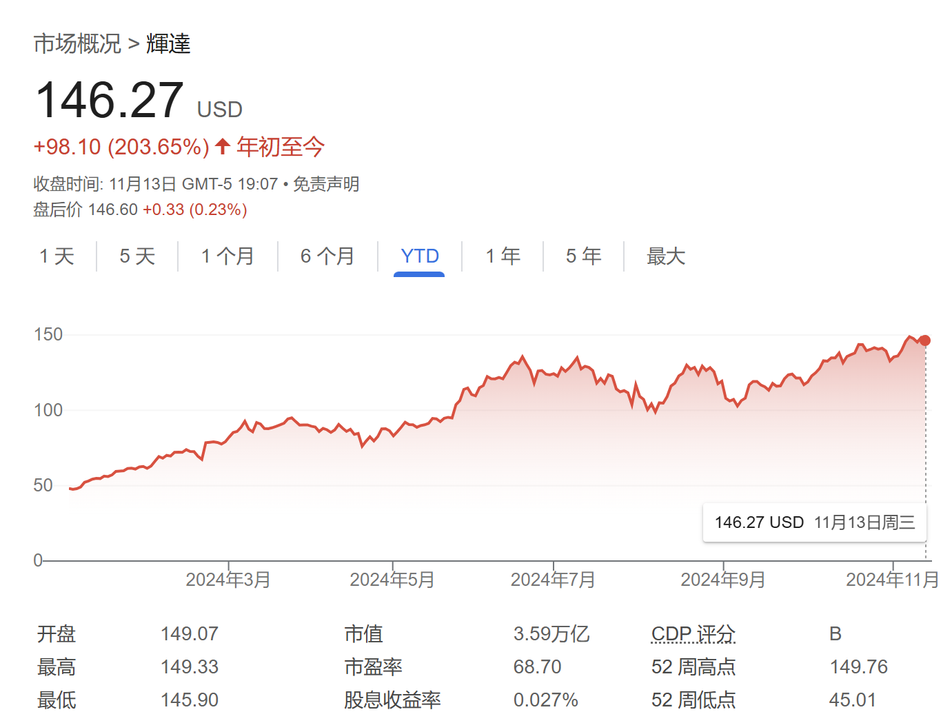 英伟达股价还能再涨26% 分析师：“iPhone时刻”即将来袭！-第1张图片-山东威力重工