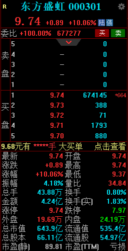 控股股东拟大手笔增持 东方盛虹触及涨停-第2张图片-山东威力重工