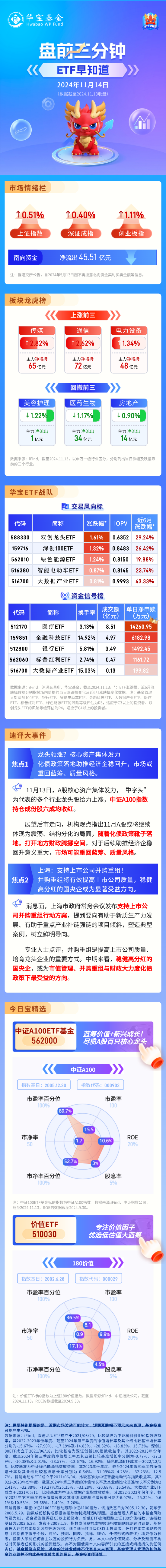 【盘前三分钟】11月14日ETF早知道-第1张图片-山东威力重工