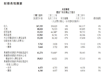 内外利好共振，美联储降息预期升温，腾讯三季报“秀肌肉”，港股互联网ETF（513770）涨近2%-第2张图片-山东威力重工