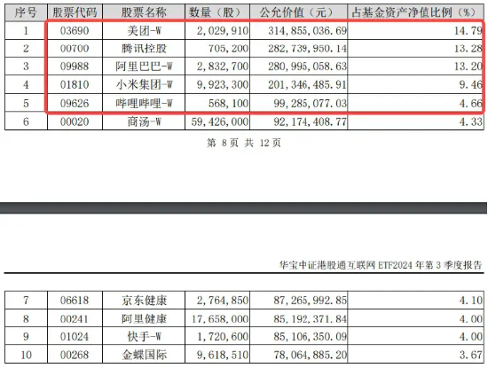 内外利好共振，美联储降息预期升温，腾讯三季报“秀肌肉”，港股互联网ETF（513770）涨近2%-第4张图片-山东威力重工