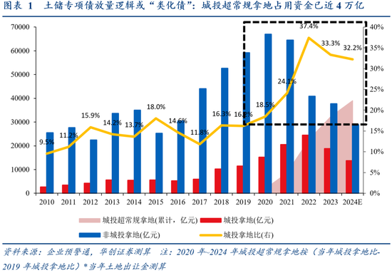 华创：隐秘的增量或有4万亿 资本市场对其重视程度仍不足-第2张图片-山东威力重工