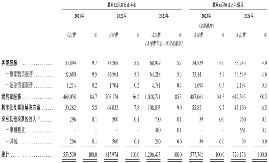 盛威时代科技，递交IPO招股书，拟赴香港上市，中信建投独家保荐-第4张图片-山东威力重工